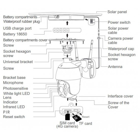 4G Flood Light 24/7 Security Solar Powered PTZ Camera