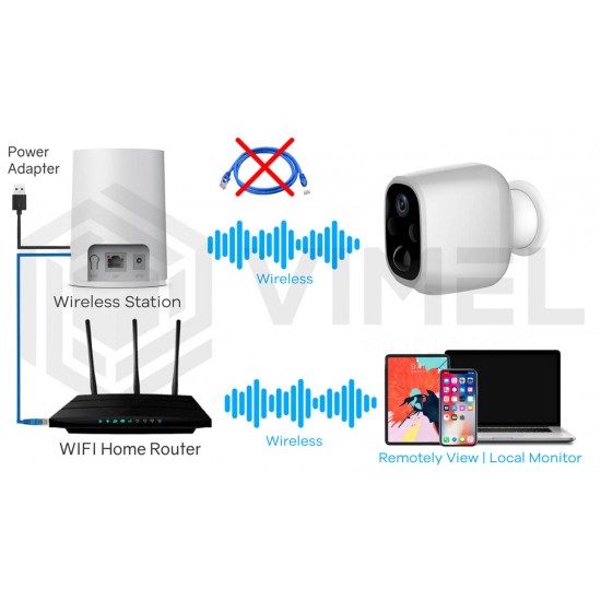 Wireless WIFI Alarm Security Camera System 