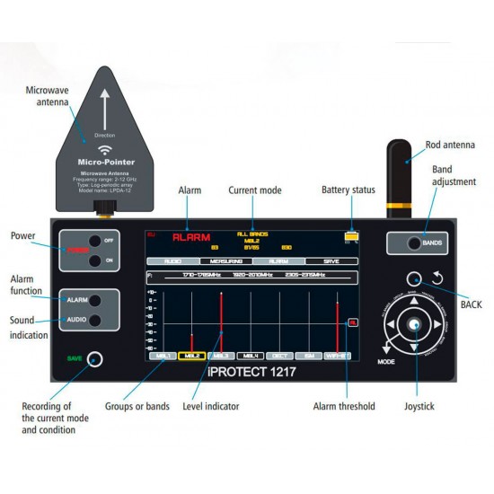 Professional iProtect 1217 Wireless Signal Detector